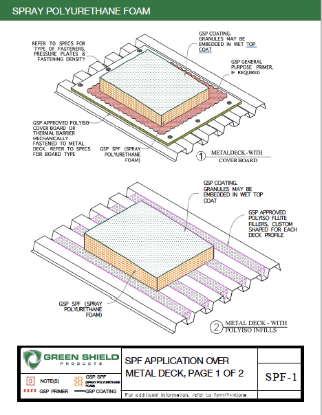 Spray Polyurethane Foam