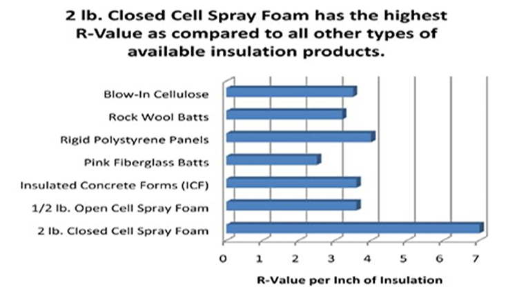 2lb-closed-cell